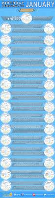Infographics January Birthday Horoscope Personality Sun Signs Birthday Personality Birthday Horoscope Zodiac Sign Libra