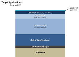 This service commences with a threat assessment and loss prevention survey followed by a discussion on your unique security challenges, to arrive at a. Igss Gan And Silterra Demonstrate Powerful New Technology To Unlock Us12 Billion Semiconductor Opportunity New Industry Products