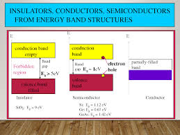 Fermi level of extrinsic semiconductor. Solution Su Carrier Concentration In Intrinsic Semiconductor Presentation Studypool
