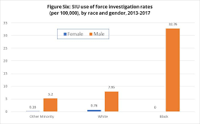 A Collective Impact Interim Report On The Inquiry Into