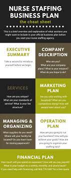 When wondering how to start a staffing agency, you'll need to figure out what niche you'll fill in your desired market. When You Re Ready This Plan Can Be As Extensive Or Brief As You Feel Necessary It S Your Business Staffing Agency Staffing Agency Business Nursing Agencies