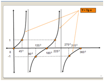 Soal uts kelas 3 semester 1 kurikulum 2013 revisi 2017. Kisi Kisi Soal Ujian Akhir Semester Ganjil Matematika Wajib Kelas X Xi 2020 2021 Yurmawita S Blog