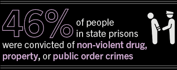Sentencing Policy The Sentencing Project