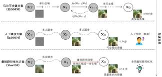 以科技创新推动产业创新专题| 5倍提升！ShortDF突破多模态模型质 ...