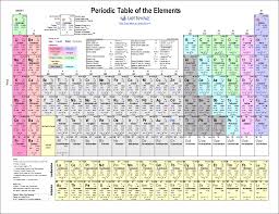 download a printable periodic table of elements with names