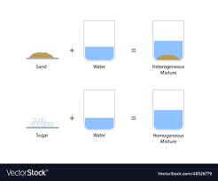 Is Sugar A Homogeneous Or Heterogeneous Mixture? - Quora
