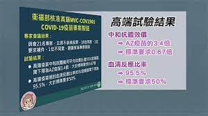 ( 博讯北京时间2021年6月29日 转载) 根据中央社报导，台湾联亚生技周日 (6月27日) 公布新冠肺炎疫苗二期临床试验期中报告，在免疫原性反应方面，18至65岁成人接种2剂后血清阳转率为95.65%，中和抗体效价为102.3。. Mfhfirjbaldvlm