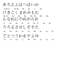 Free Printable Japanese Alphabet Chart Template Alphabet