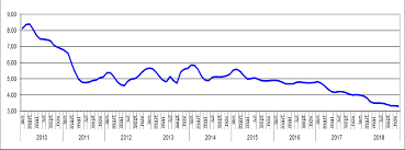 Timpul lucrat intre aceste doua date se ia în considerare la lunile lucrătoare pentru șomaj ? Http Www Mmuncii Ro J33 Images Documente Familie 2020 14012020raport Incluziune Ro 2018 Pdf