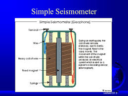 Maybe you would like to learn more about one of these? Lecture 19 Seismometers Ppt Video Online Download