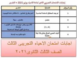 تبدأ صباح الاثنين 21 يونيو آخر الاختبارات الصف الثالث الثانوي السابقة لنهاية العام وينشر شبابيك نموذج امتحان الأحياء التجريبي. Ø§Ø¬Ø§Ø¨Ø§Øª Ø§Ù…ØªØ­Ø§Ù† Ø§Ù„Ø§Ø­ÙŠØ§Ø¡ Ø§Ù„ØªØ¬Ø±ÙŠØ¨Ù‰ Ø§Ù„Ø«Ø§Ù„Ø« Ø§Ù„ØµÙ Ø§Ù„Ø«Ø§Ù„Ø« Ø§Ù„Ø«Ø§Ù†ÙˆÙ‰2021