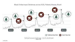 We did not find results for: The Future Of Black Friday