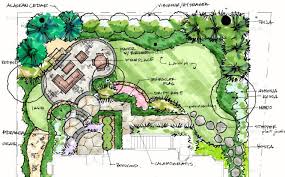 Small yard landscape design pictures. Landscaping Design Ideas For Small Yards