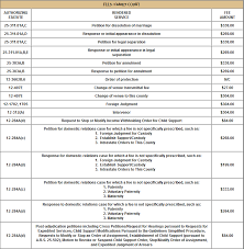 Check spelling or type a new query. Maricopa County Clerk Of The Court Filing Fee Increase Cheap Az Divorce