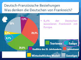 Dieser inhalt wird bereitgestellt* von er wurde von focus online nicht geprüft oder bearbeitet.* Eine Umfrage Buch Seite Ppt Video Online Herunterladen