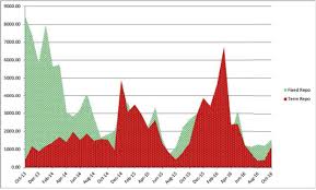Convert 8000 united states dollars (usd) and malaysian ringgits (myr). Central Bank S Liquidity Provision And Firms Financial Constraints Sciencedirect