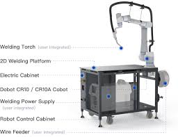 Cobot Welding Solution | Dobot Robotics