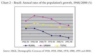 The Displacement Of The Brazilian Population To The