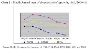 The Displacement Of The Brazilian Population To The