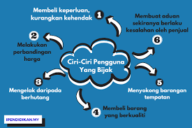 • kesimpulannya, amalan berbelanja secara berhemah banyak mendatangkan manfaat kepada kita. Ciri Ciri Pengguna Yang Bijak