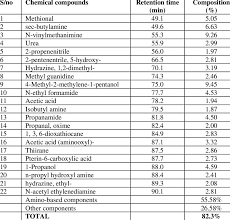 Image result for Centaurea praecox