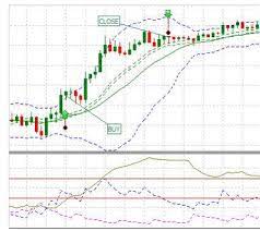 Scalping Strategy Envelope With Bolliner Bands Uses S Adx Bollinger Bands And Envelope Indicato Technical Trading Trading Strategies Forex Trading Strategies
