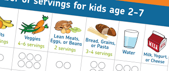 healthy eating chart for toddlers aviva allen kids food