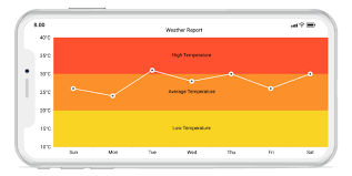 Xamarin Charts Graphs Interactive Charts Syncfusion