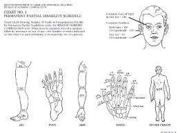 49 Comprehensive Permanent Disability Chart 2019