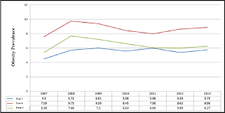 Childhood obesity, media viewing, physical activity, malaysia, socioeconomic status. Pdf Managing Obesity In Malaysian Schools Are We Doing The Right Strategies Semantic Scholar