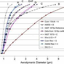 Relationship Between Absorbance And Particle Size For Infrared Analysis Download Scientific Diagram