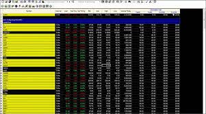 Within the spectrum of (someone's) there are always going to be bands who suddenly appear on the radar screen, only to fade into. Radarscreen The Platform Tradestation Global