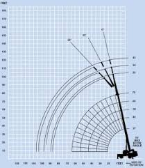 Terex 200 Ton Crane Load Chart Best Picture Of Chart