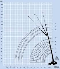 Demag 200 Ton Crane Load Chart Best Picture Of Chart