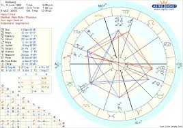 Astrology Grumps Fandom Charts Hedwwig As The Magician