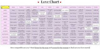 Zodiac Compatibility Chart Zodiac Signs Friendship