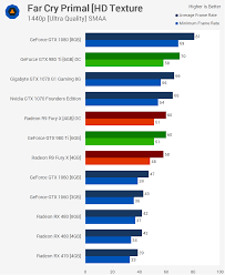 Check spelling or type a new query. Gtx 980 Vs Fury