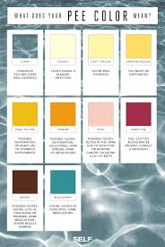 This might explain why that dress looks blue and black, and white and gold. Here S Exactly What The Color Of Your Pee Says About Your Health Self