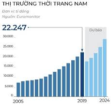 3 KHÓ KHĂN CỦA NGÀNH THỜI TRANG VIỆT NAM TRONG NĂM 2023 - SPN - Công ty cổ  phần tư vấn phát triển và đầu tư Sao Phương Nam
