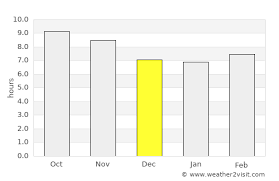 Annual weather summary november 2020 to october 2021. Shimla Weather In December 2020 India Averages Weather 2 Visit