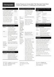 Perihal (sifat dsb) santun, kesopanan, kehalusan (budi bahasa atau budi pekerti) ⇨berdasarkan. Analisis Pengukuran Untung Dalam Fiqh Muamalat Cheat Sheet By Shy Awesome12 Download Free From Cheatography Cheatography Com Cheat Sheets For Every Occasion