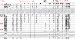 Application Of Magnetics E Shaped Cores In Welding Equipment