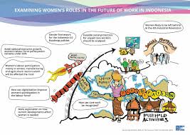 Indonesia, officially the republic of indonesia (bahasa indonesia: Examining Women S Roles In The Future Of Work In Indonesia Friedrich Ebert Stiftung In Asia