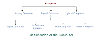 However, most of the time it means that you. Computer Fundamentals Tutorial Computer Basics Tutorialsmate