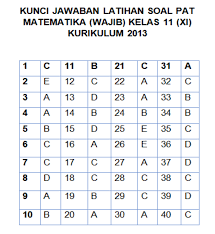 Jun 21, 2021 · kunci jawaban matematika kelas 5 halaman 11, 12, 13, dan 14. Soal Jawaban Pat Matematika Kelas 11 Semester 2 Tahun 2021 Info Pendidikan Terbaru