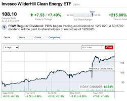 Data as of 4:09pm et, 02/26/2021. Baystreet Ca 3 Ways To Play The 30 Trillion Esg Boom In 2021