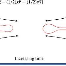 The pearling city pearling economy pearling society. Pdf Pearling Wrinkling And Buckling Of Vesicles In Elongational Flows