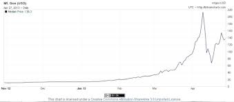 1 Micro Bitcoin To Usd Sell Usd