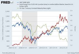 Benefiting From The Financial Crisis Gold And Us Treasury