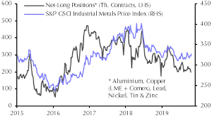 Metals To Muddle Through In 2020 Capital Economics